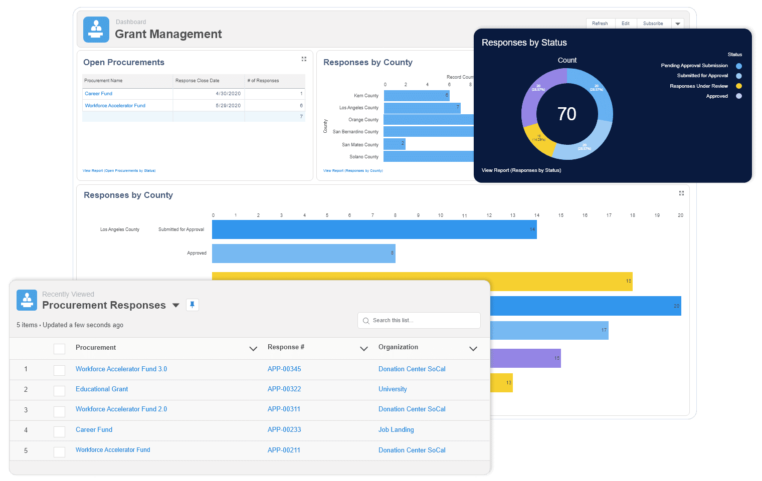 Best contract management software launchpad contact us